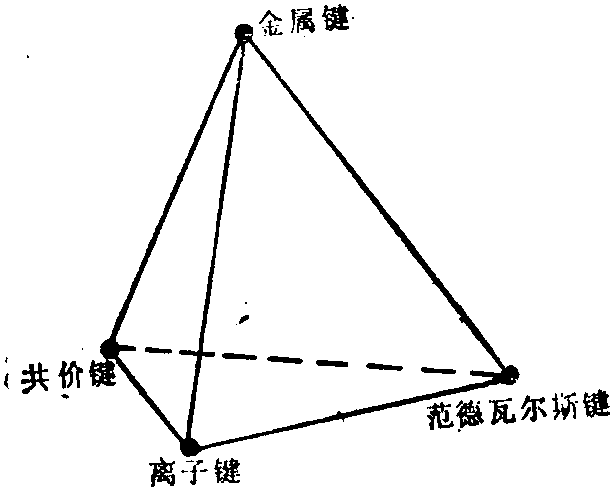 键形四面体